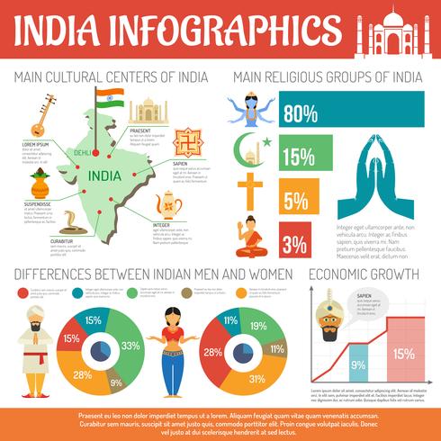 India Infographics Set vector