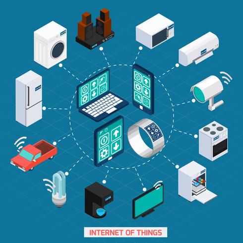 Iot concept isometric icons cycle composition vector