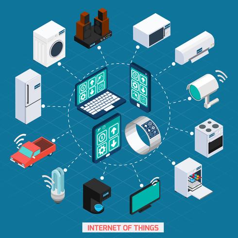 Iot concepto isométrico iconos ciclo composición vector