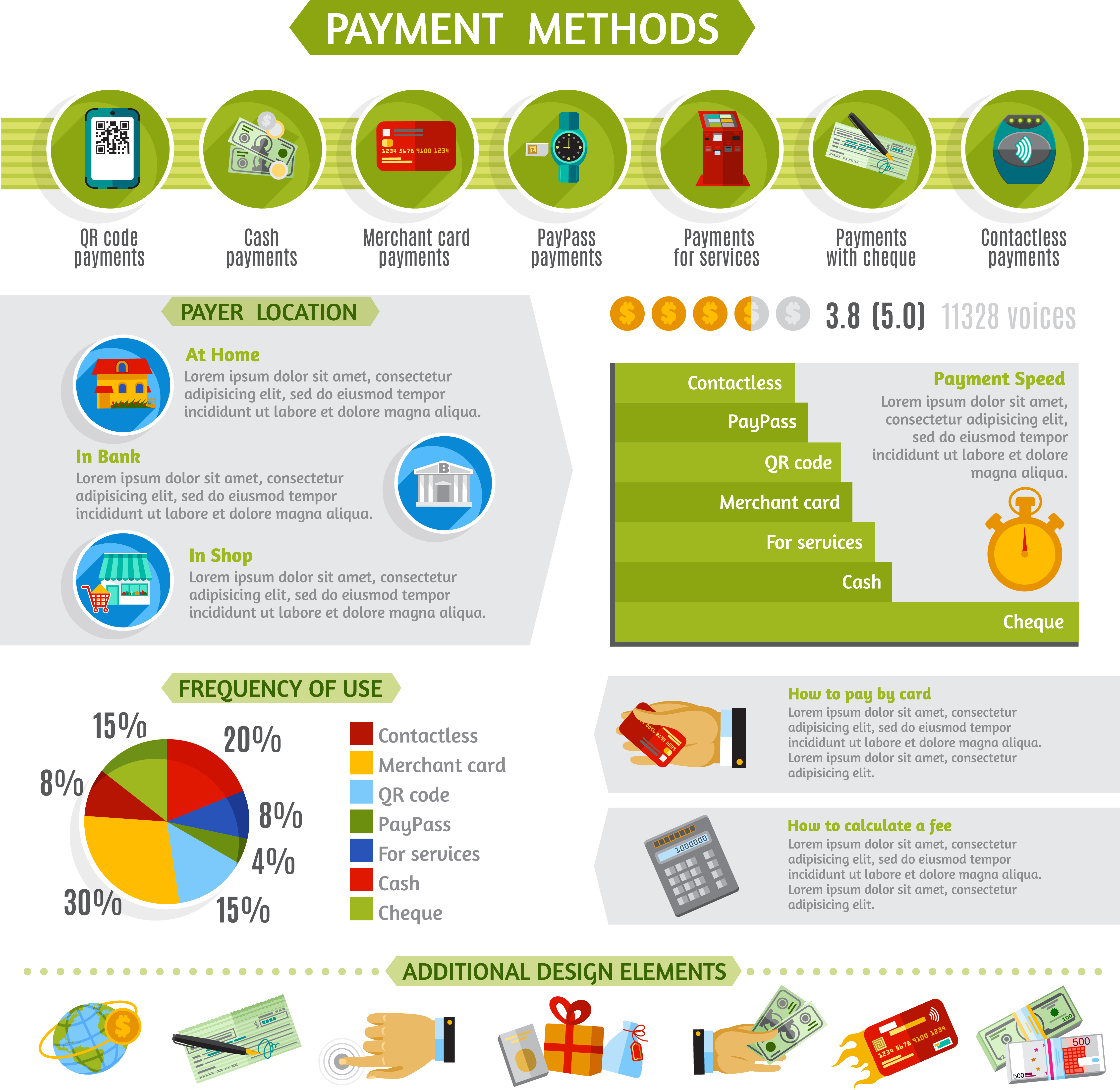 Payment methods infographic presentation layout banner 466876 Vector