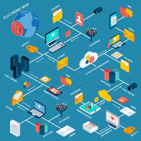 E-mail Flowchart Isometric vector