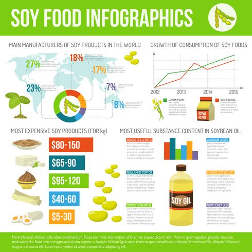 Conjunto de infografías de alimentos de soja vector