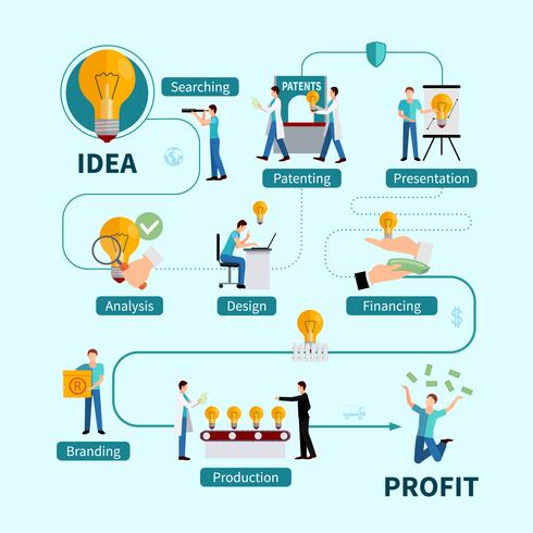 Intellectual Property Protection Benefits  Flat Flowchart vector