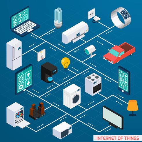 Iot isometric flowchart design banner vector