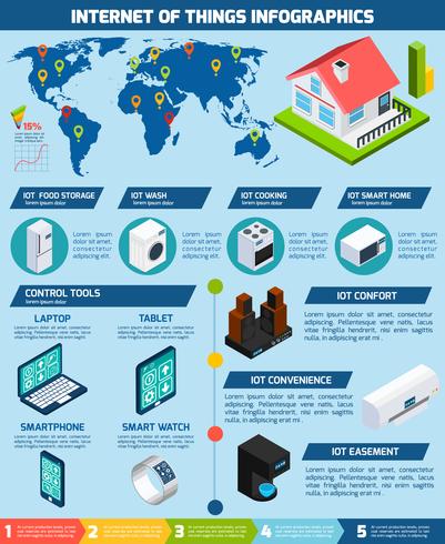 Infografía de aplicaciones de internet de las cosas. vector