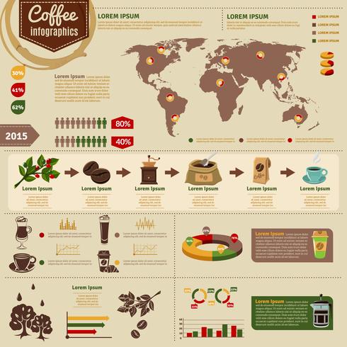 Diseño de infografías de producción y consumo de café vector