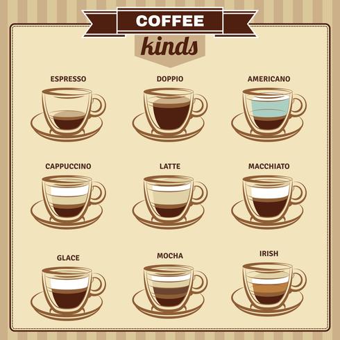 Conjunto de iconos planos diferentes tipos de café vector