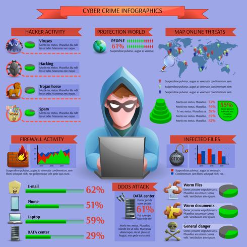  Hacker Cyber Activity Infographics vector