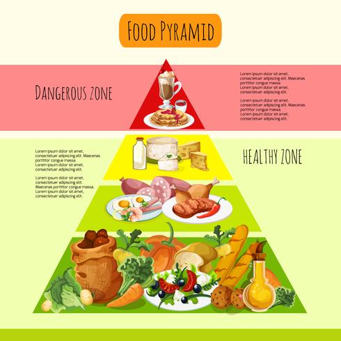 Concepto de pirámide de alimentos vector