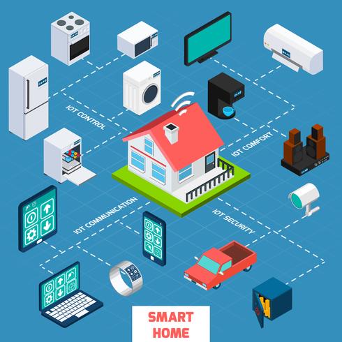 Icono de diagrama de flujo isométrico de casa inteligente vector