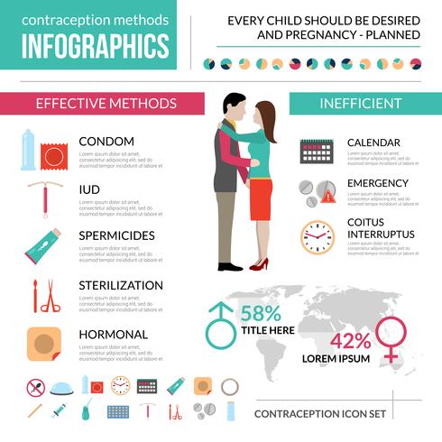 Métodos de anticoncepción infografía conjunto vector