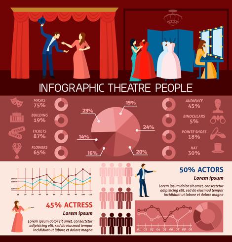 Infografía personas visitando teatro vector