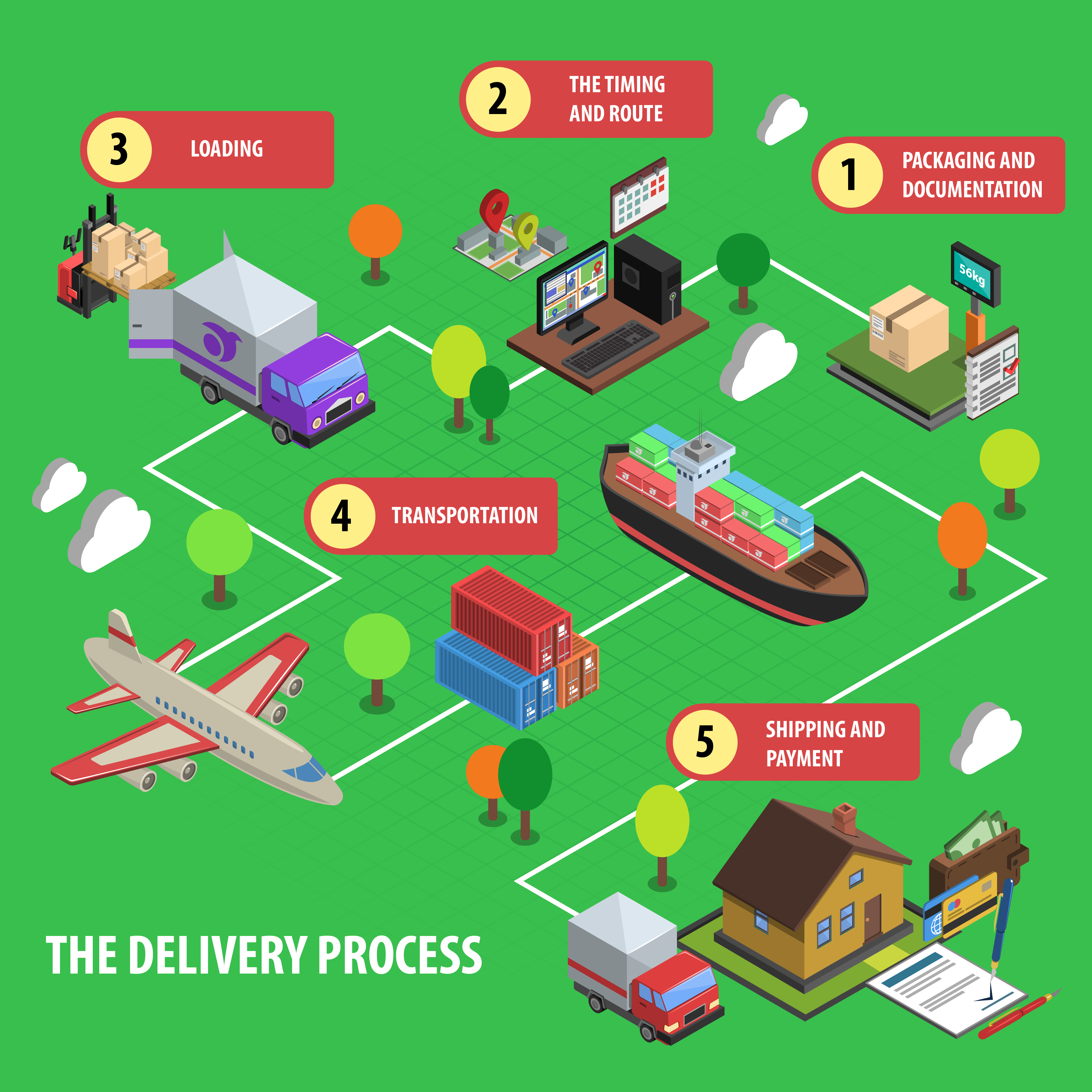 Delivery Process Isometric Concept Set 468249 Vector Art at Vecteezy