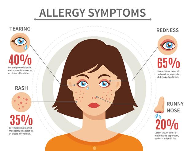 Concepto de estilo plano de síntomas de alergia vector