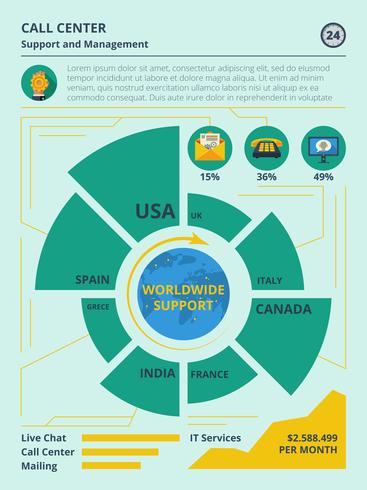 Conjunto de infografías de apoyo vector