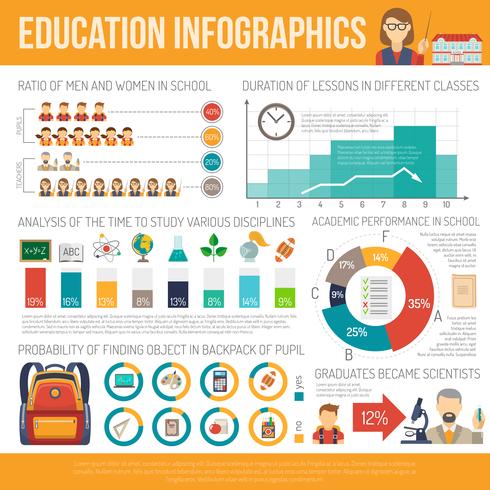 Conjunto de infografías de educación vector