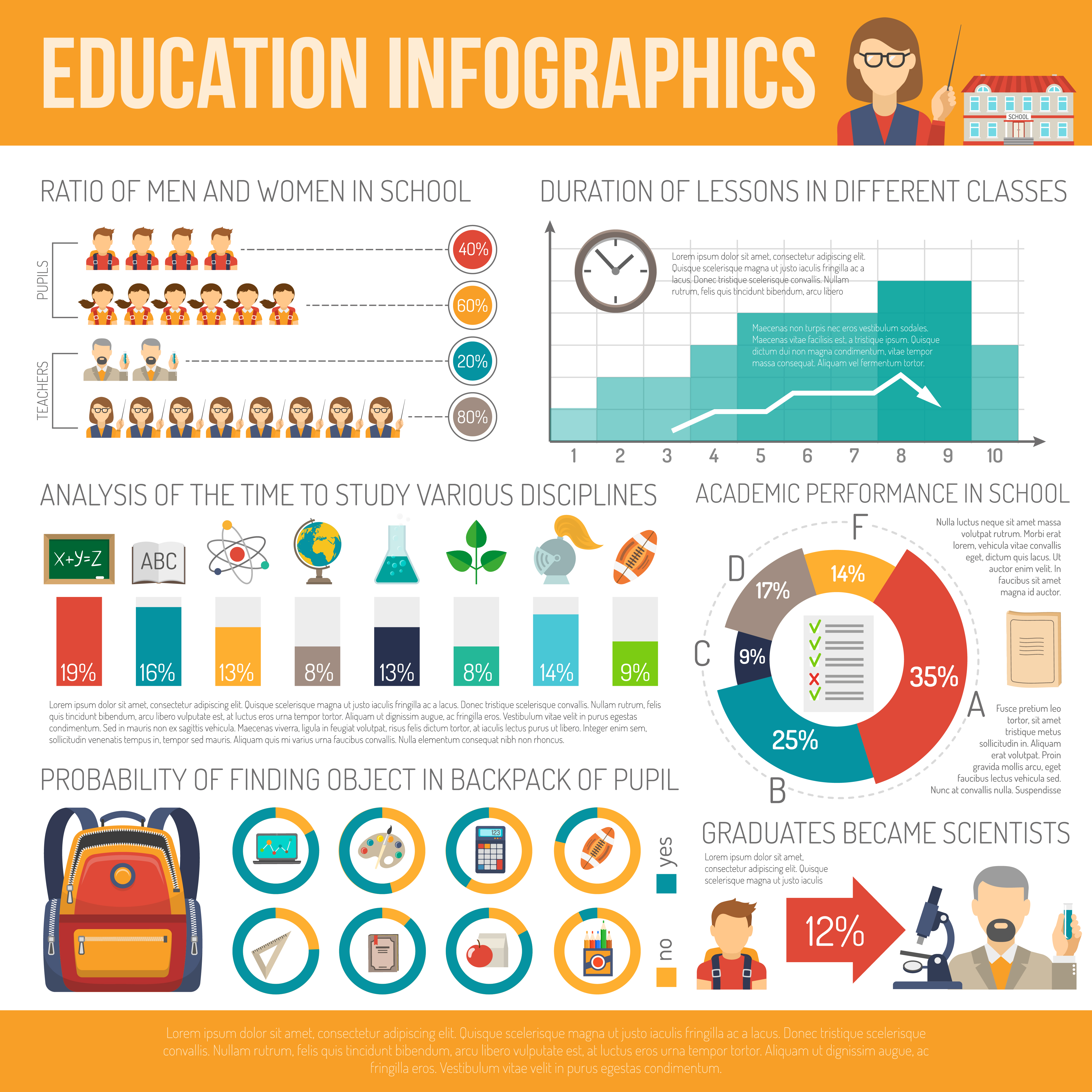 Education Infographic