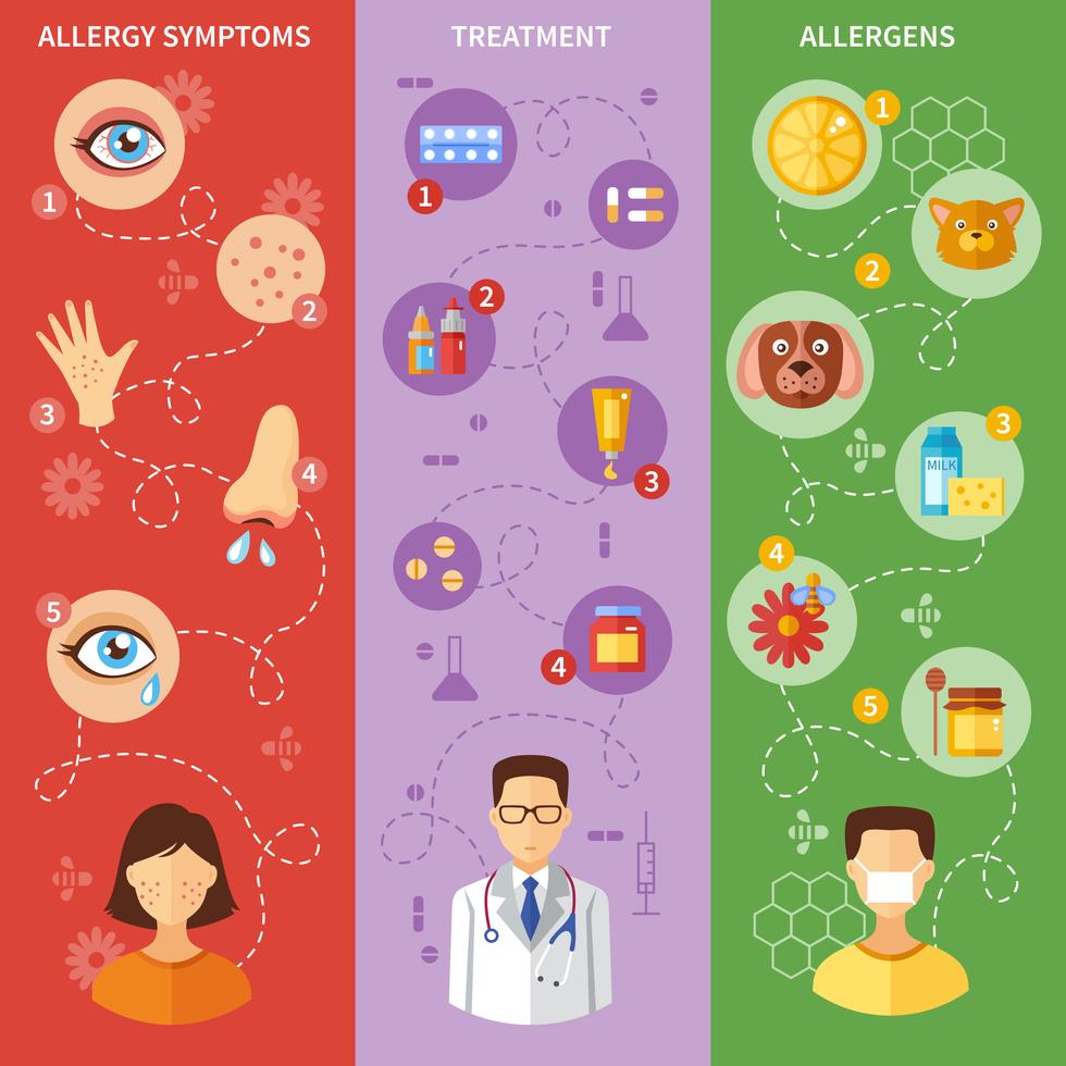 Allergy Symptoms Vertical Banners vector