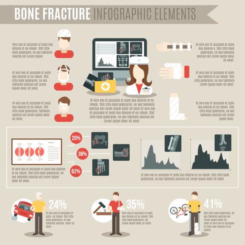 Infografía de fractura ósea vector