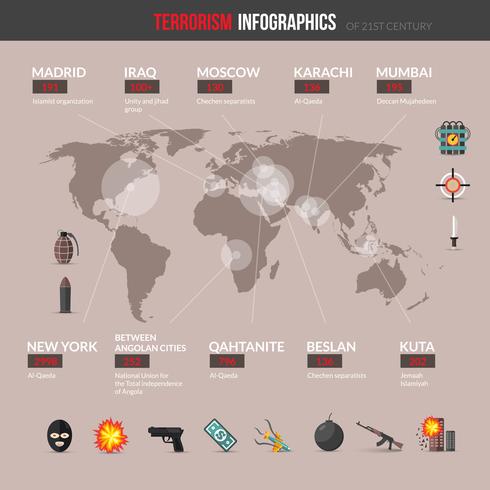 Conjunto de infografías de terrorismo vector