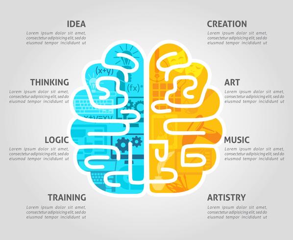 Concepto de cerebro plano vector