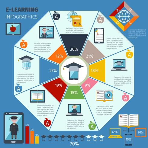 Conjunto de infografías de e-learning vector