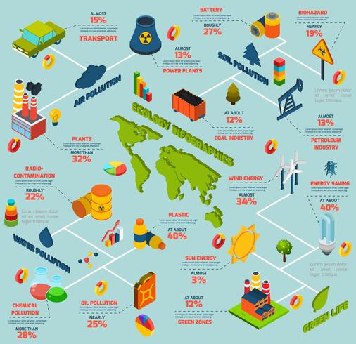 Infografía isométrica de la contaminación vector