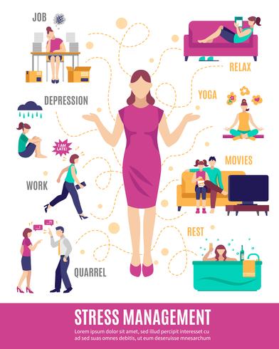 Stress Management Flowchart vector