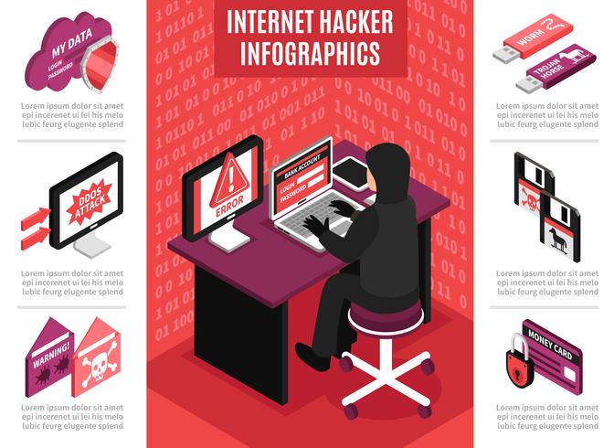 Infografía de hackers de internet vector