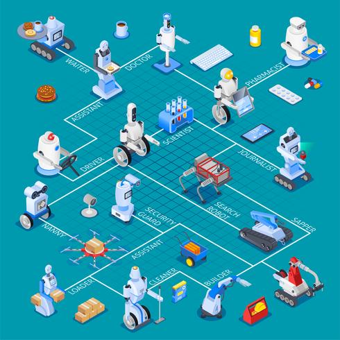 Robotic Assistants Isometric Flowchart vector