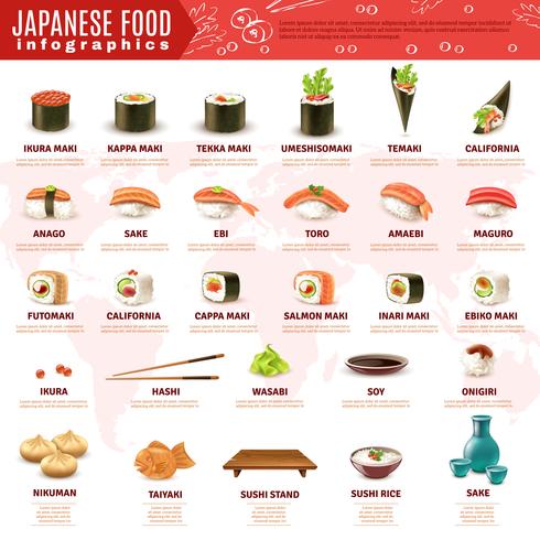 Infografía de sushi japonés vector