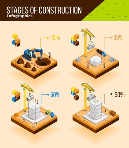 Cartel de infografía construcción etapas vector