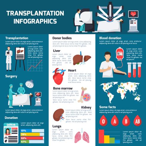 Infografía ortogonal de trasplante vector