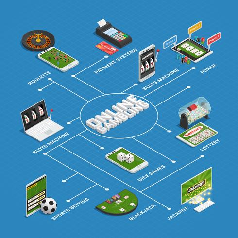 Diagramma Di Flusso Isometrico Di Gioco Del Casinò Online