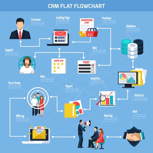 Diagrama de flujo plano de CRM vector