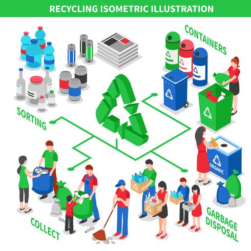 Concepto isométrico de reciclaje de basura vector