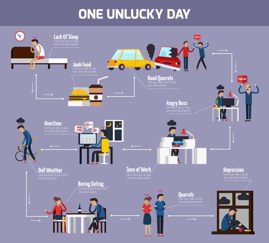 Un diagrama de flujo del día sin suerte vector