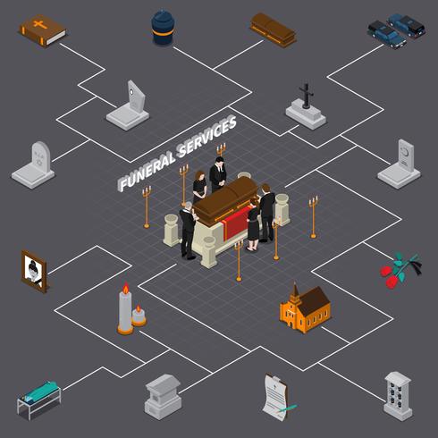 Funeral Services Isometric Flowchart vector
