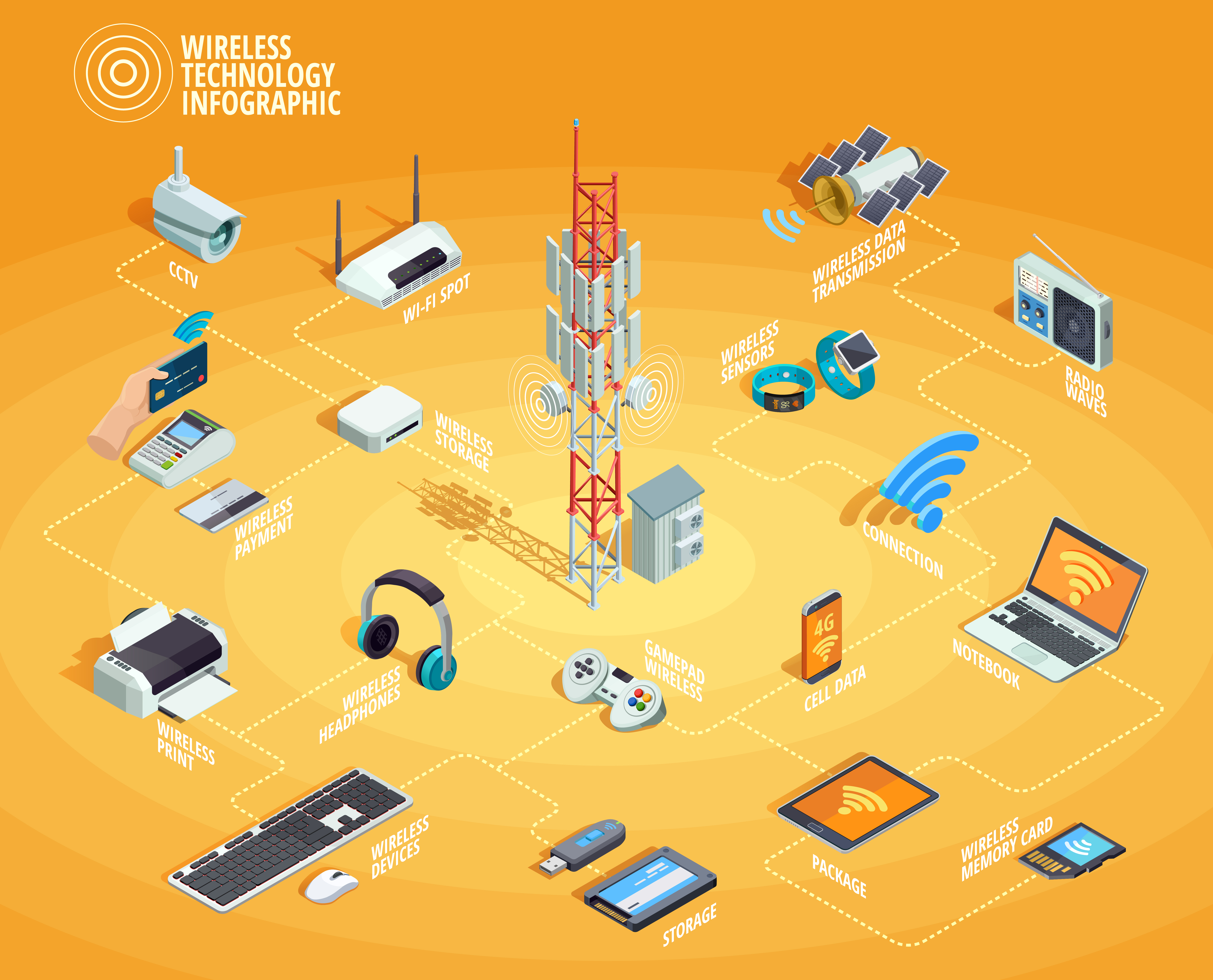Cartel de diagrama de flujo de infografía isométrica de ...