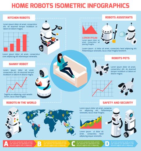 Home Robots Infographics Isometric Layout - Download Free ...