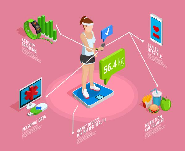 Digital Healthy Lifestyle Isometric Template vector