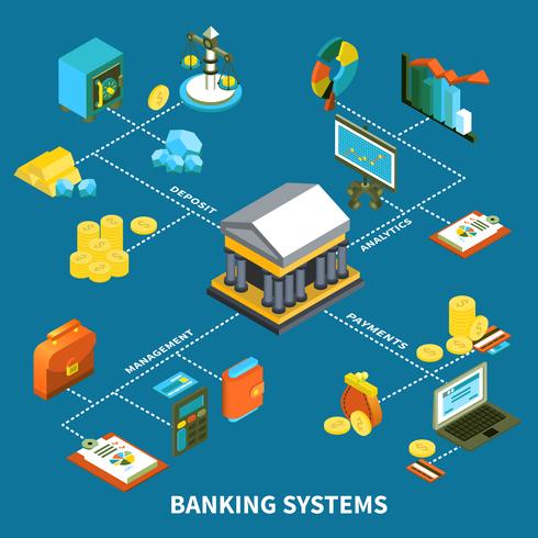 Sistemas de banca iconos composición isométrica vector