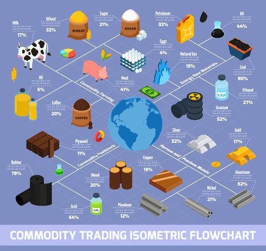 Diagrama de flujo isométrico de comercio de productos básicos vector