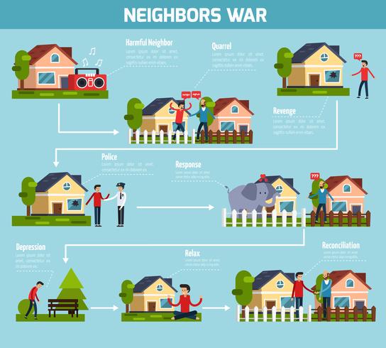 Flujos de Guerra de Vecinos vector