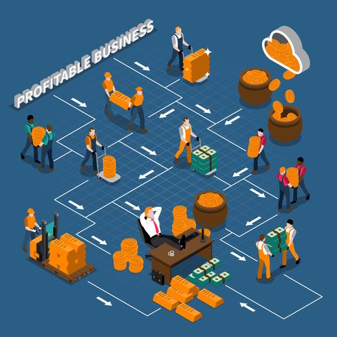 Diagrama de flujo isométrico de fabricación financiera vector