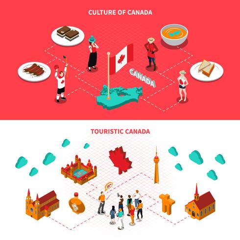 Atracciones turísticas de Canadá Banners isométricos horizontales vector