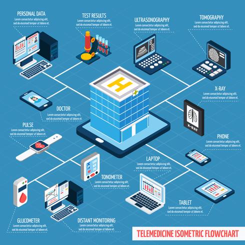 Diagrama de flujo isométrico de telemedicina vector