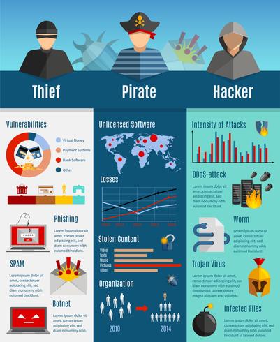 Hacker infografía diseño vector