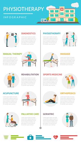 Fisioterapia Rehabilitación Infografía vector