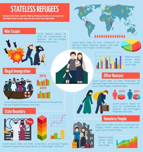 Infografía de refugiados apátridas. vector